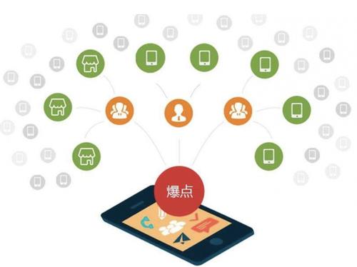 通城为什么越来越多的企业通过软文营销来引流